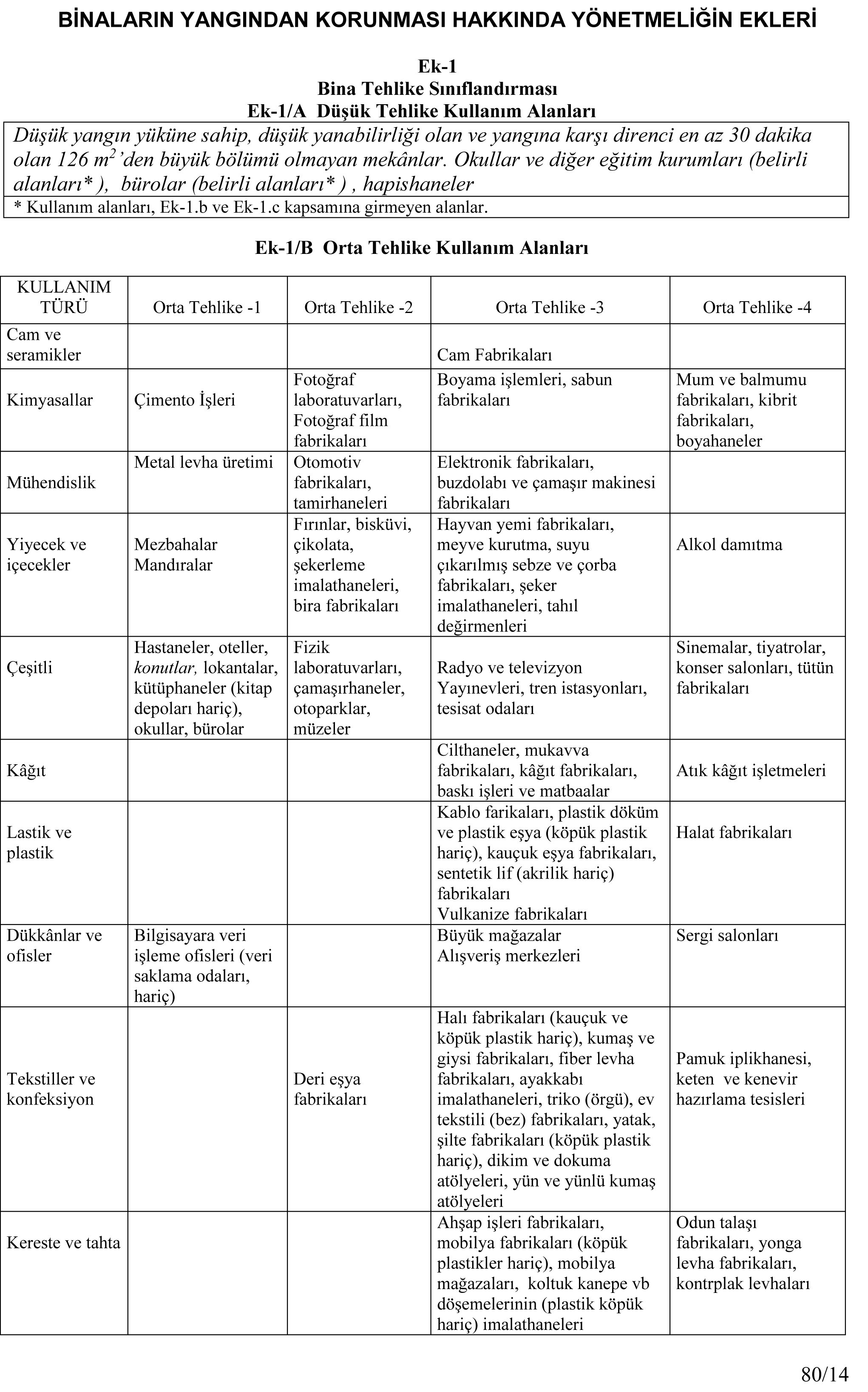01-yangin_yonetmeligi_ve_ekleri_2015-80