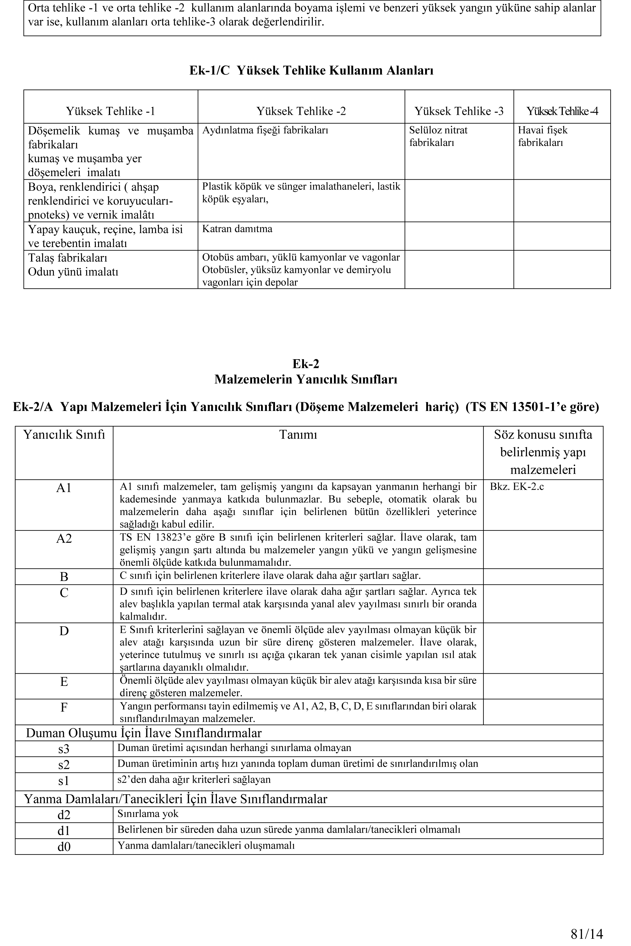 02-yangin_yonetmeligi_ve_ekleri_2015-81