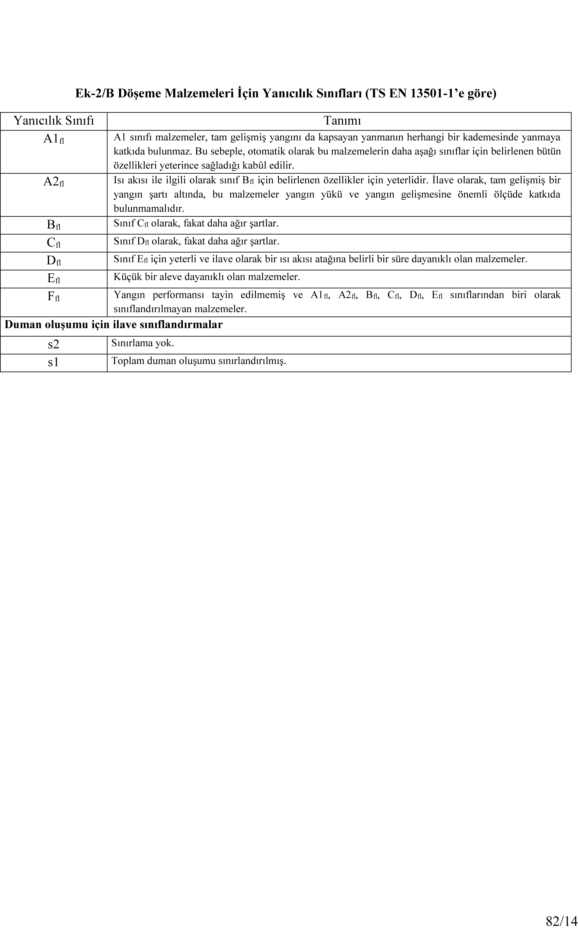 03-yangin_yonetmeligi_ve_ekleri_2015-82