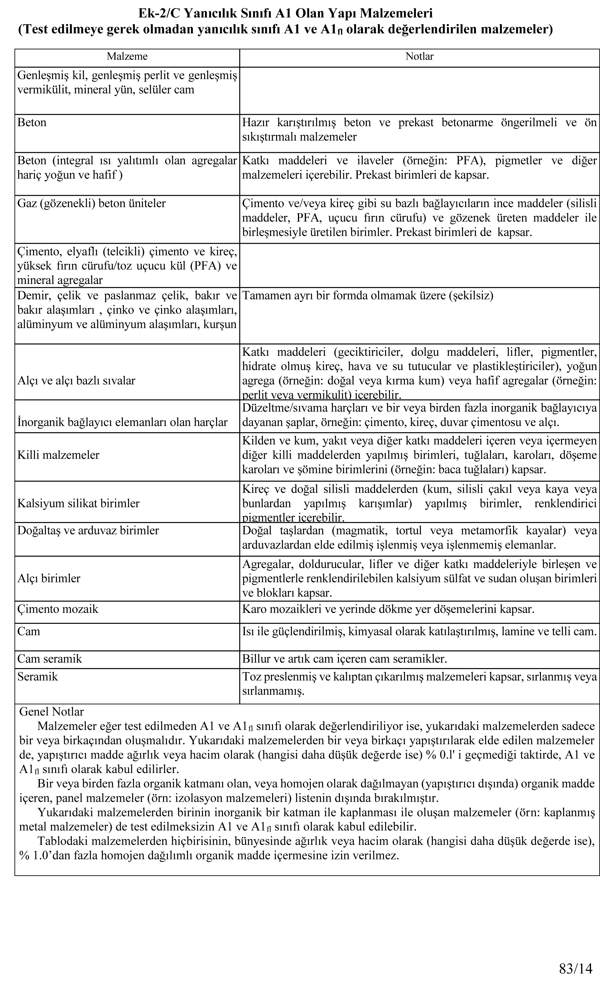 04-yangin_yonetmeligi_ve_ekleri_2015-83