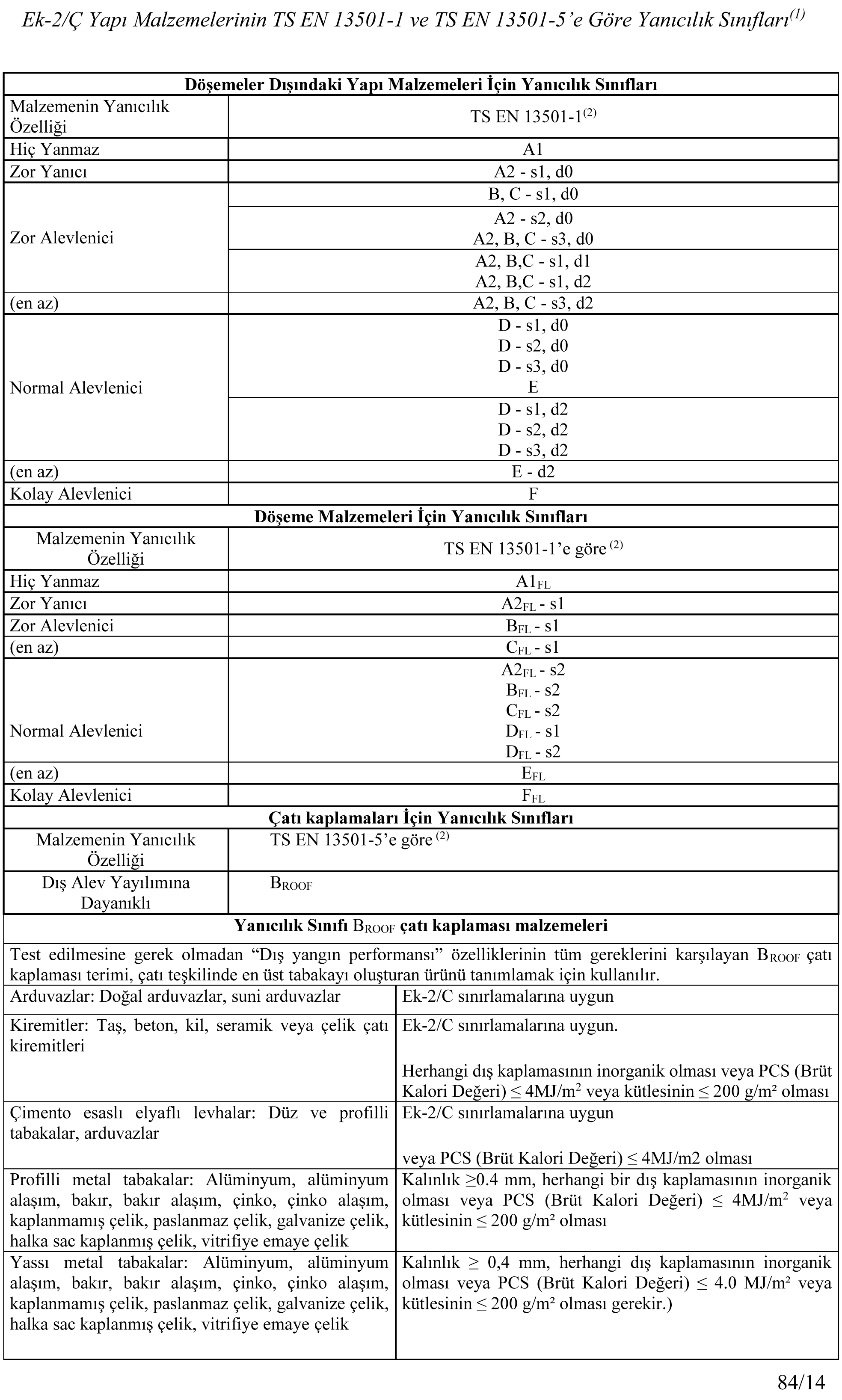 05-yangin_yonetmeligi_ve_ekleri_2015-84