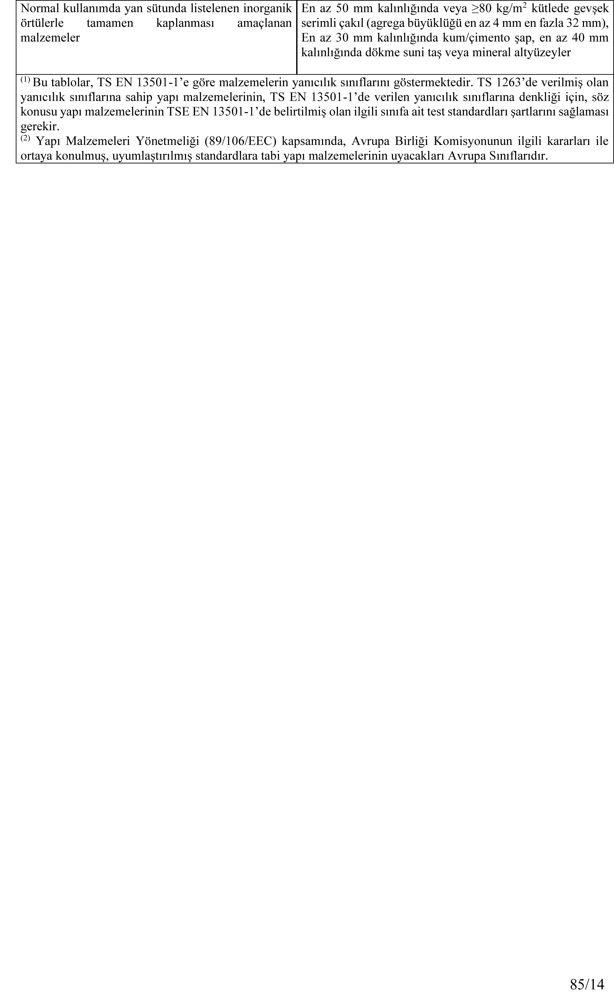 06-yangin_yonetmeligi_ve_ekleri_2015-85