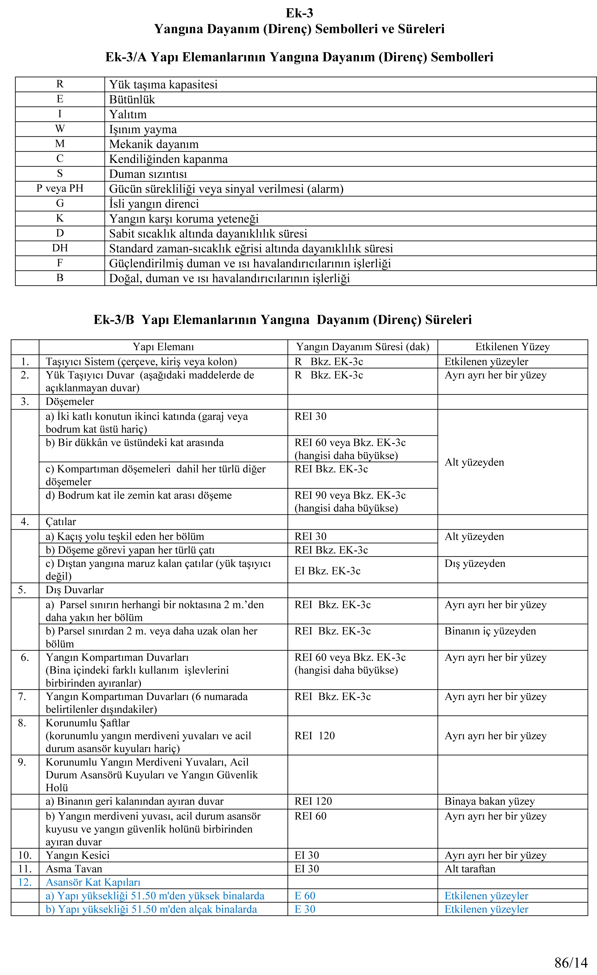 07-yangin_yonetmeligi_ve_ekleri_2015-86