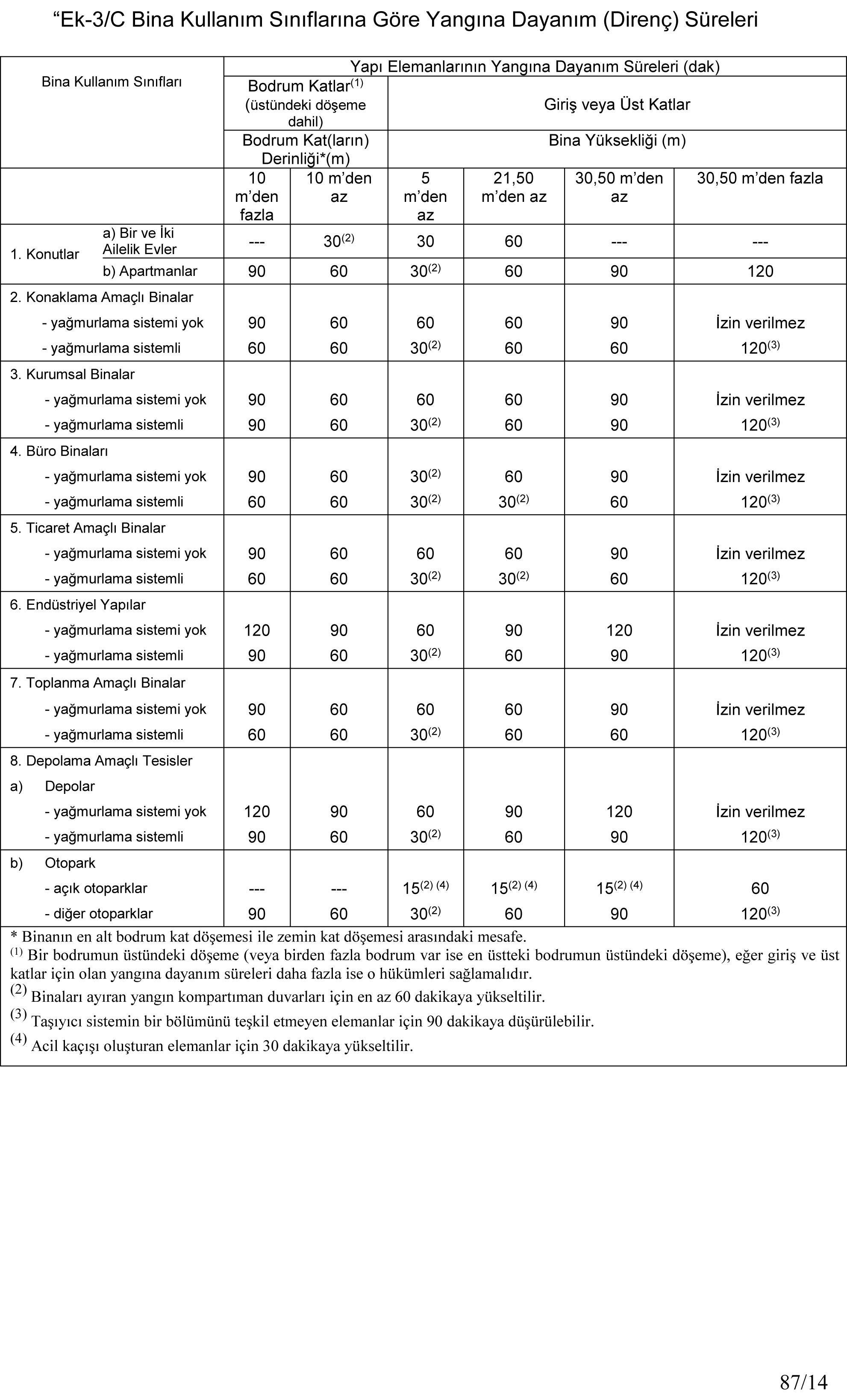 08-yangin_yonetmeligi_ve_ekleri_2015-87