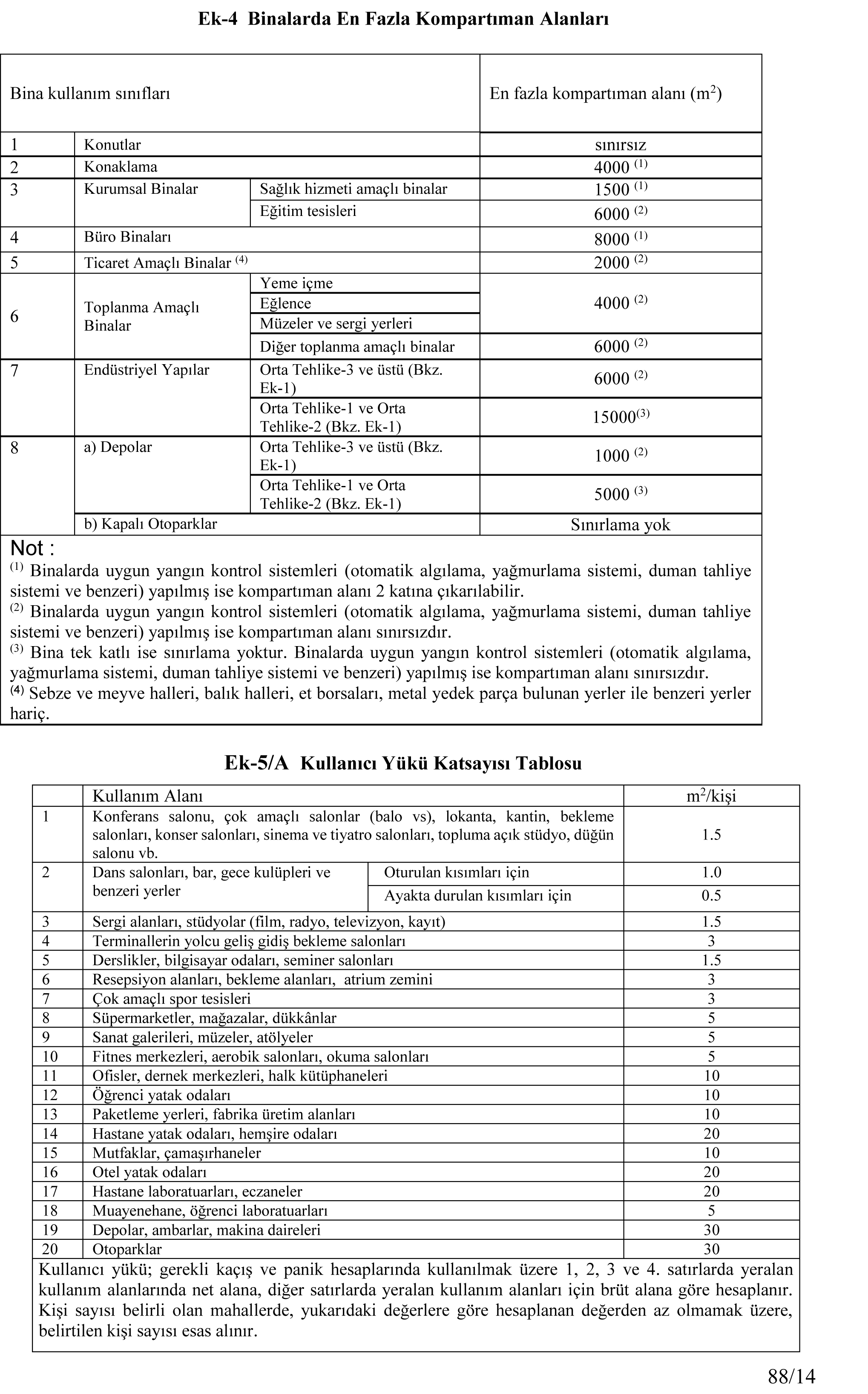 09-yangin_yonetmeligi_ve_ekleri_2015-88