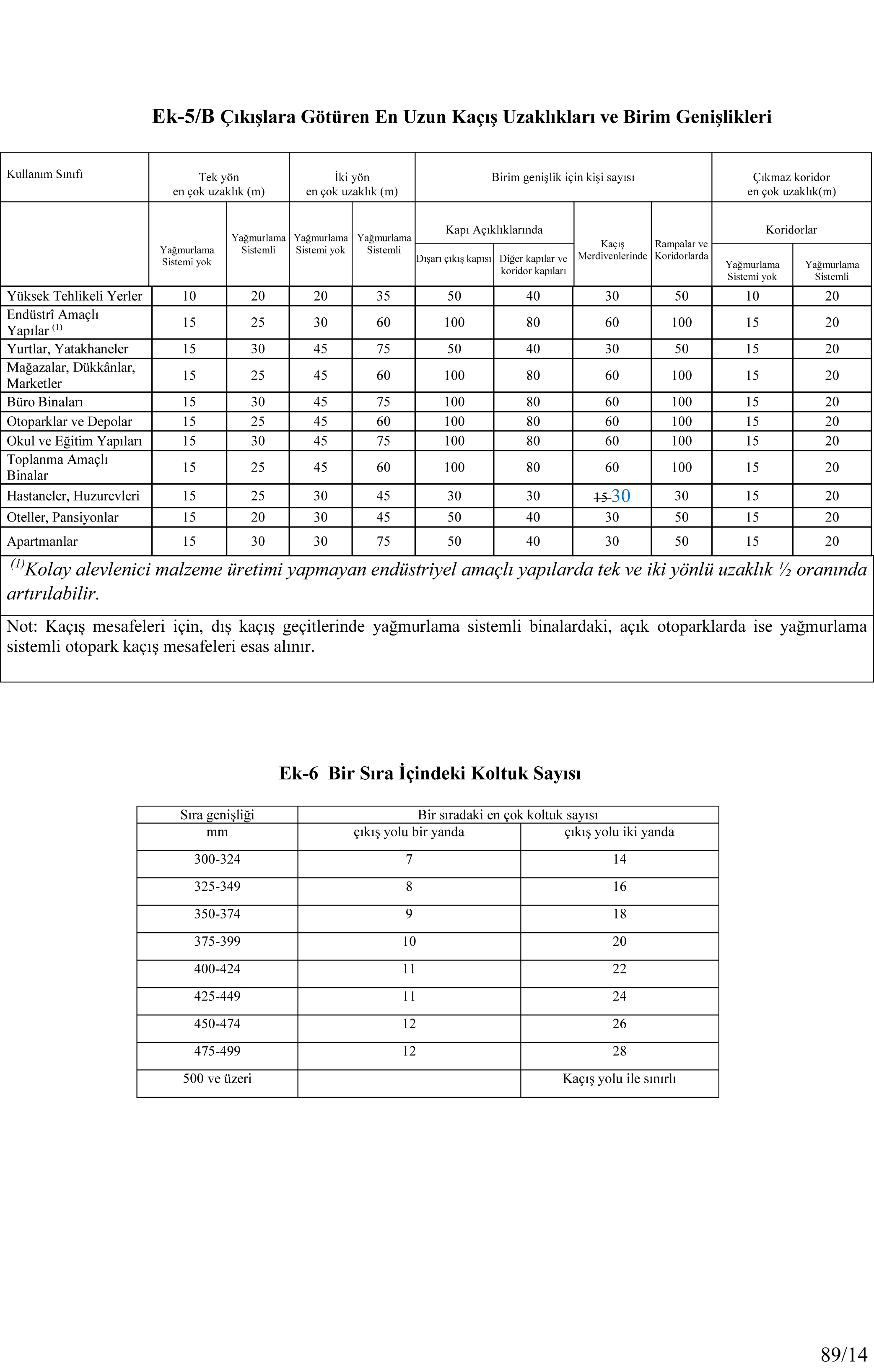 10-yangin_yonetmeligi_ve_ekleri_2015-89