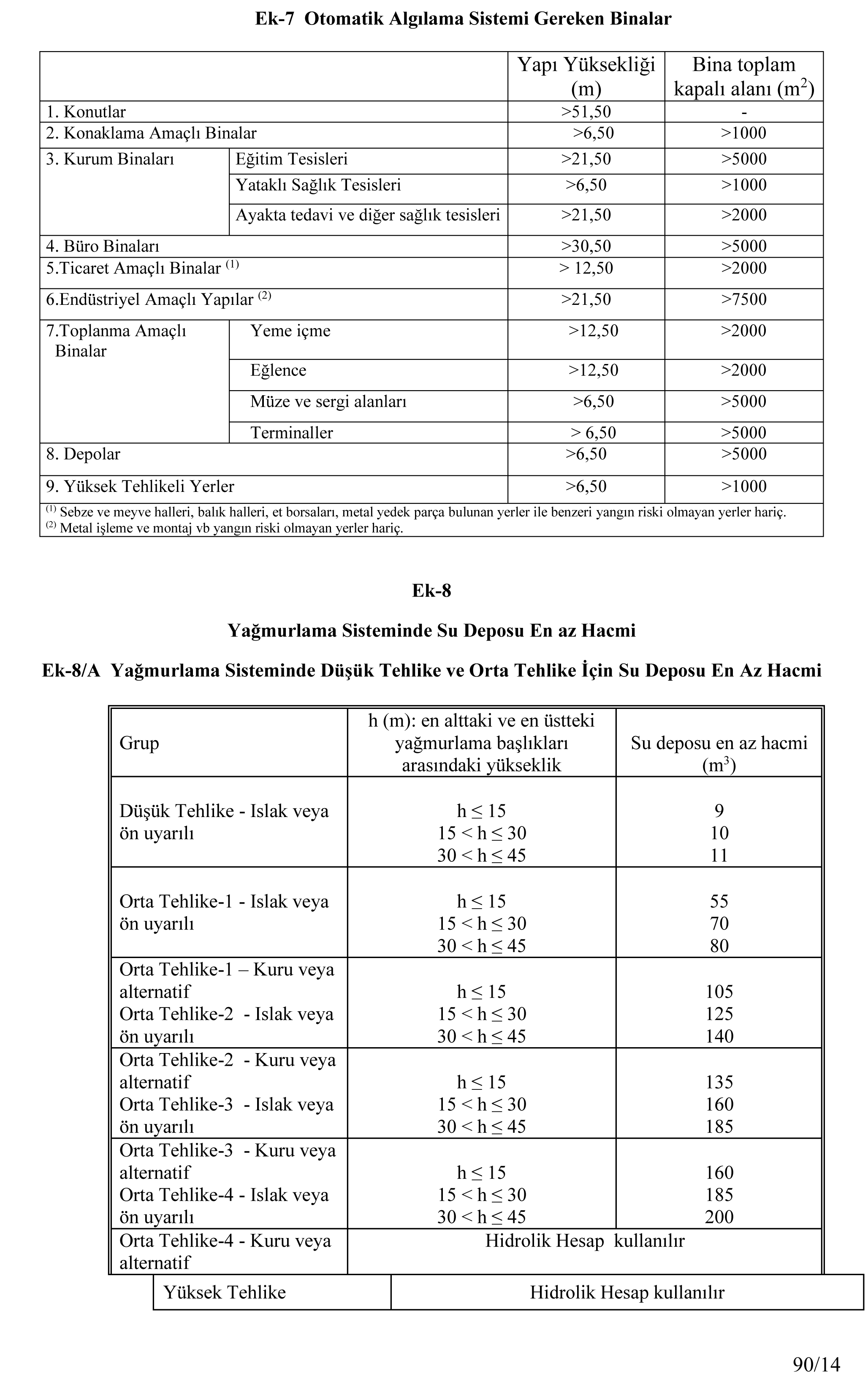 11-yangin_yonetmeligi_ve_ekleri_2015-90