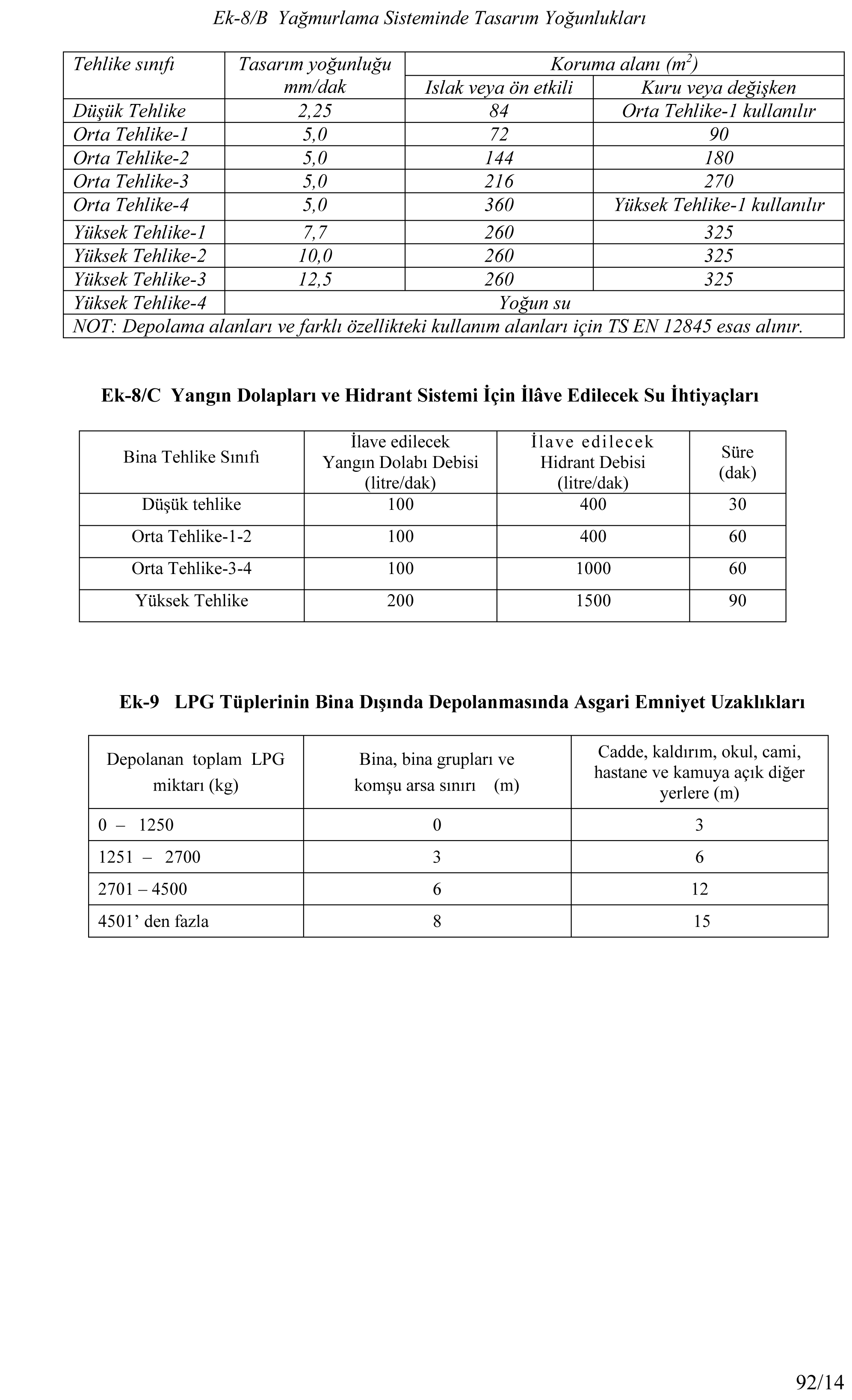 12-yangin_yonetmeligi_ve_ekleri_2015-92