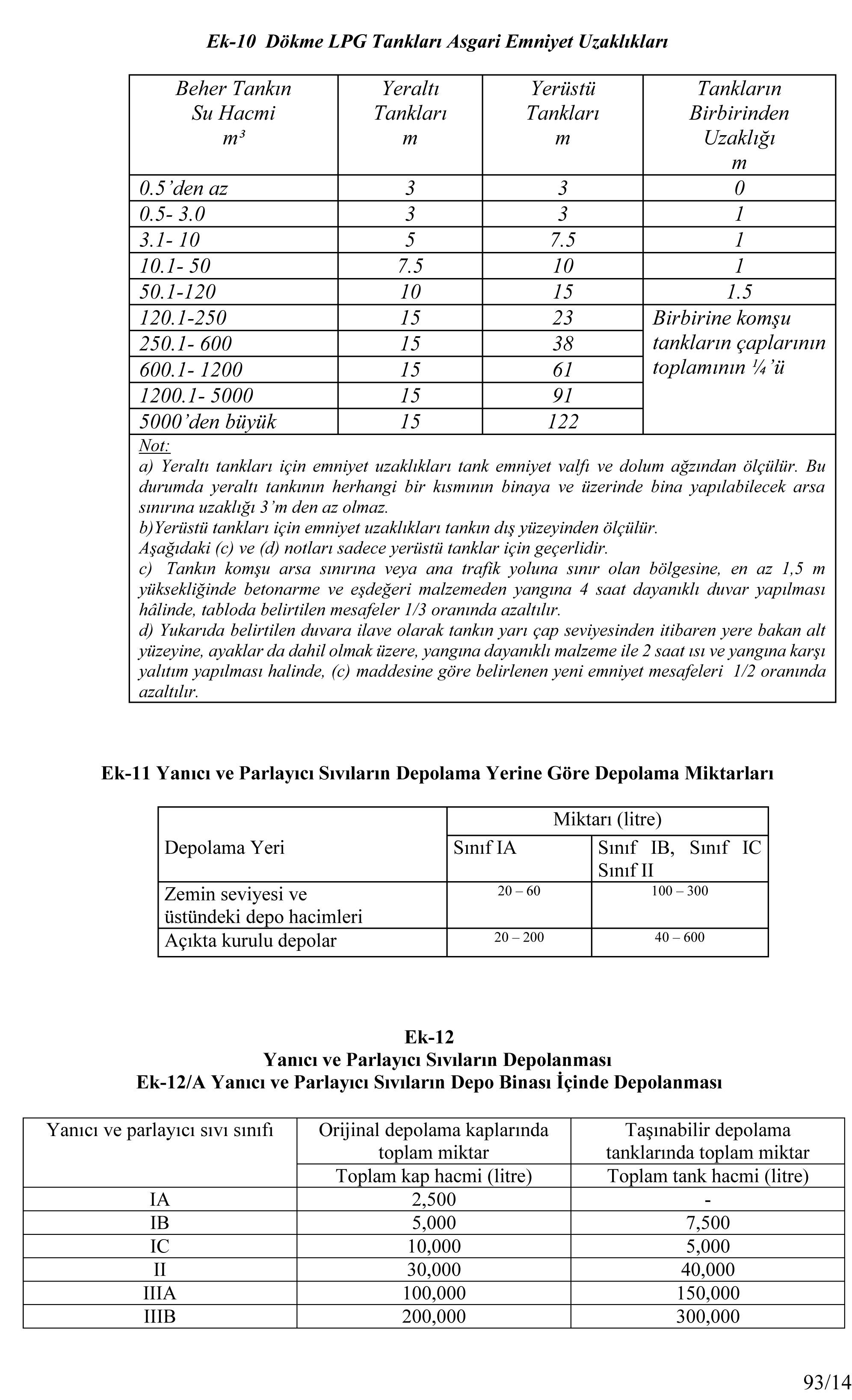 13-yangin_yonetmeligi_ve_ekleri_2015-93