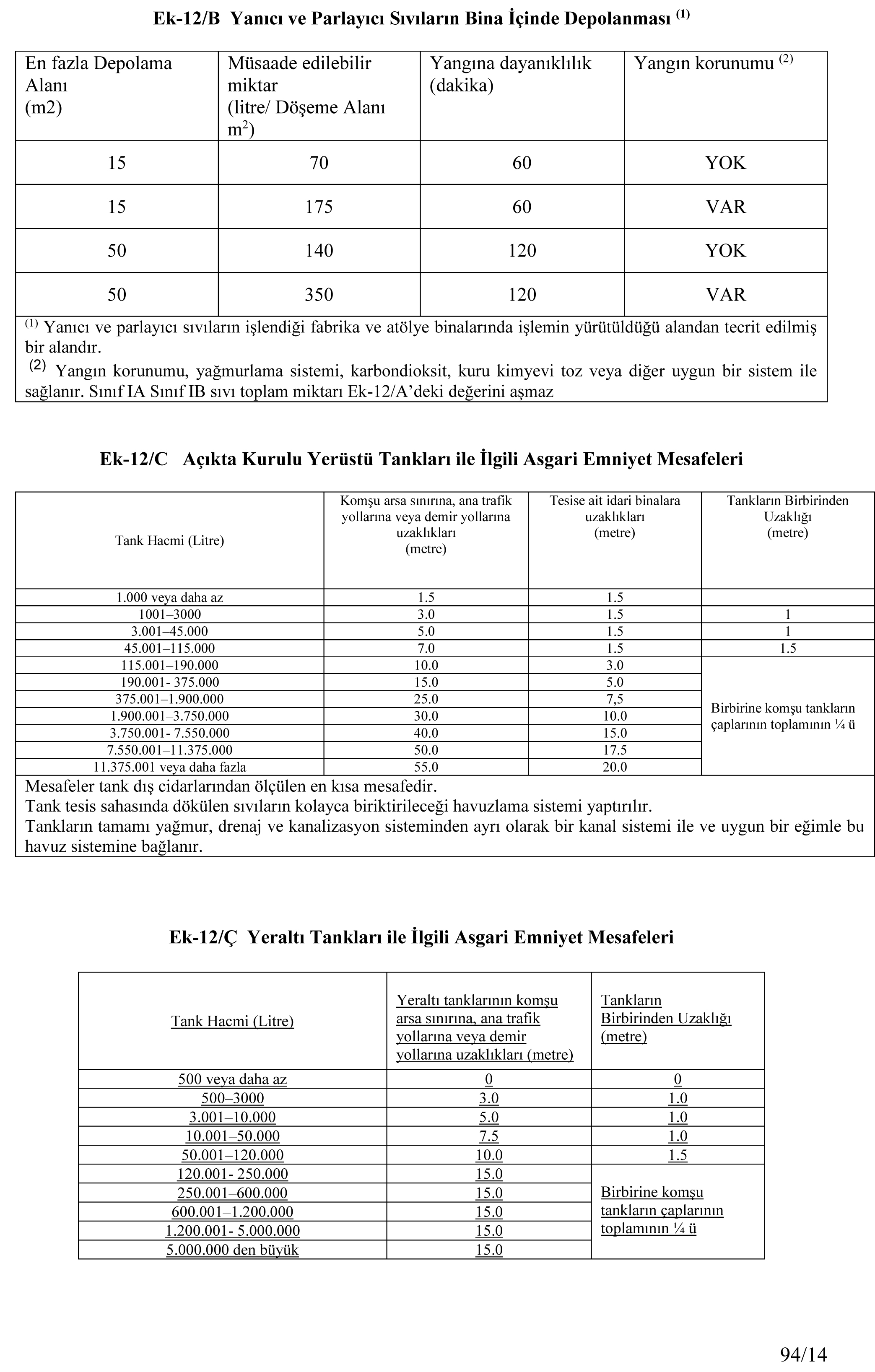 14-yangin_yonetmeligi_ve_ekleri_2015-94