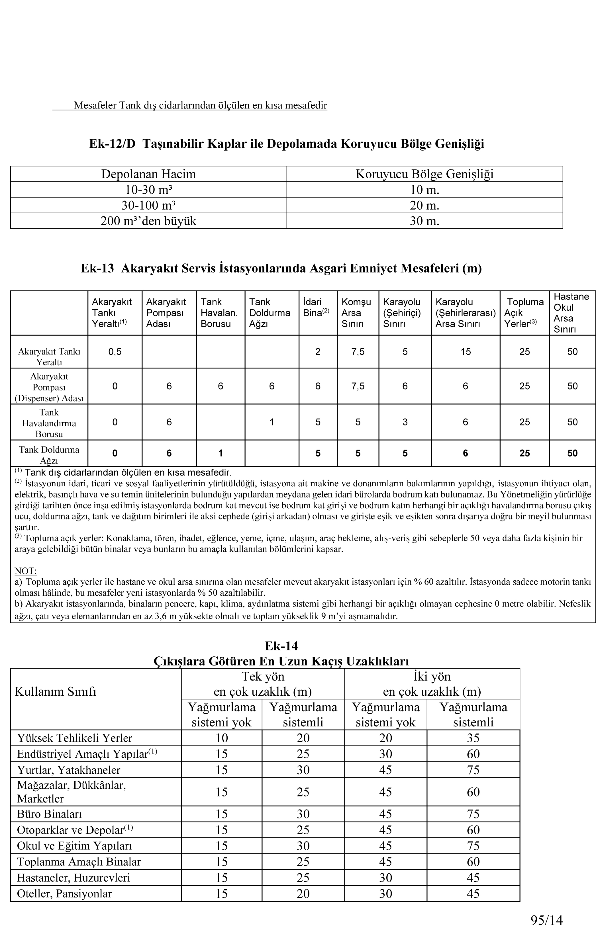 15-yangin_yonetmeligi_ve_ekleri_2015-95